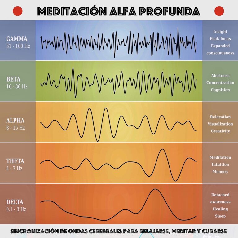 Portada del audiolibro Meditación alfa profunda